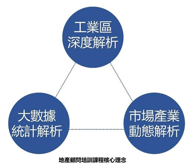 地產顧問培訓課程核心理念